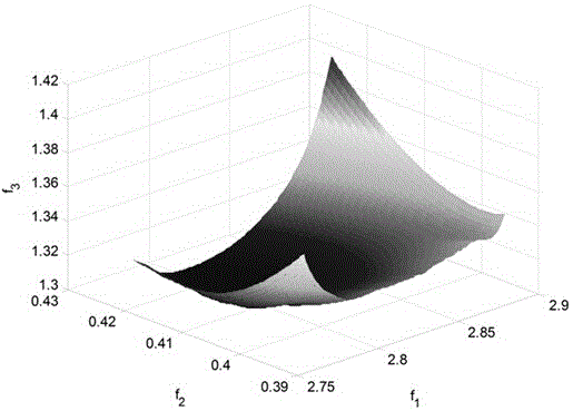 Movement flexibility comprehensive evaluation and optimization method of redundant robot