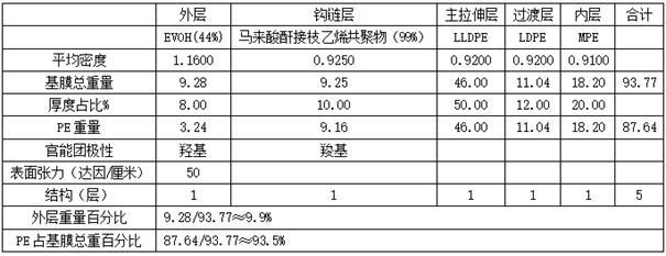 Biaxially oriented polyethylene-based film with high surface energy