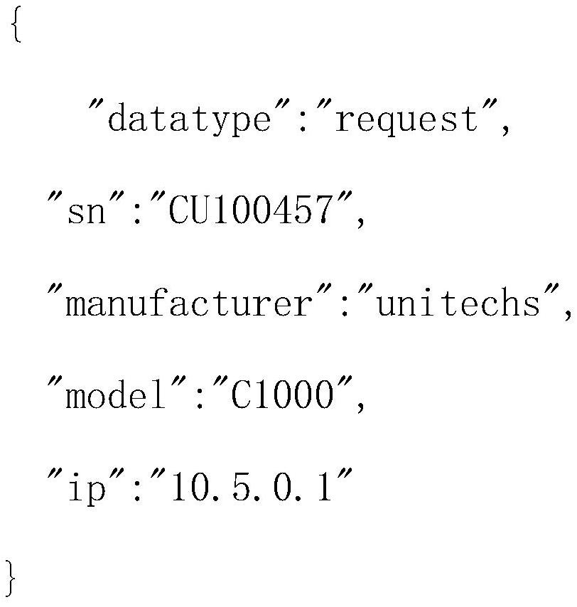 CPE management configuration method based on MQTT