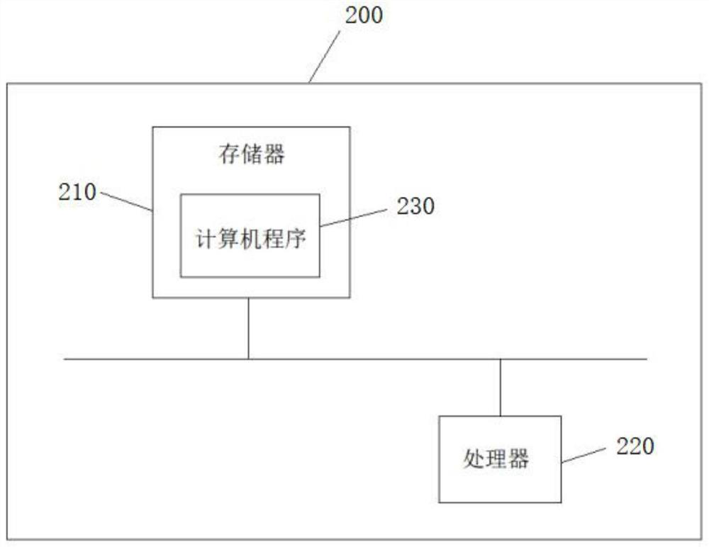 CPE management configuration method based on MQTT