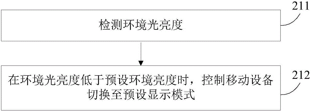 Comparison-ratio increasing method and device