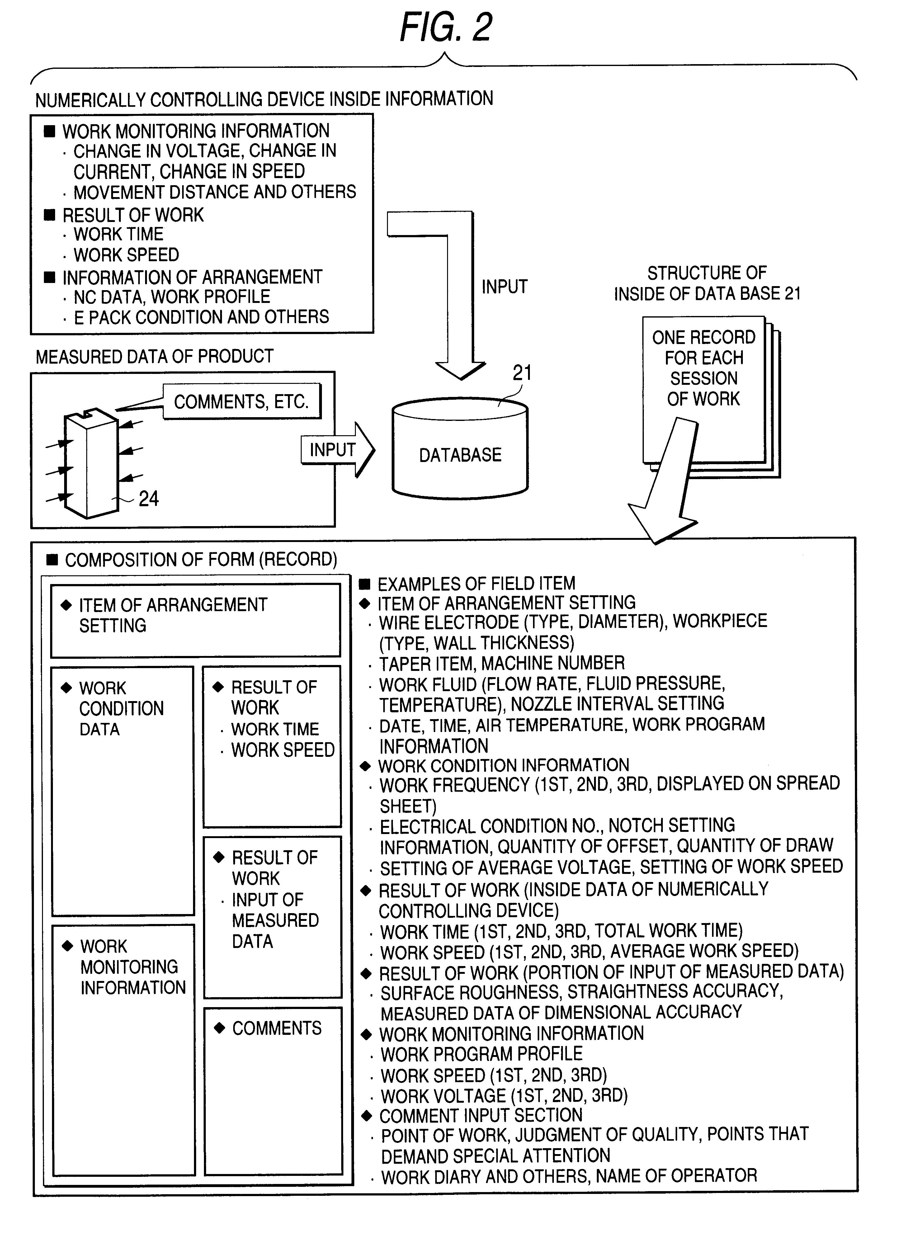 Numerically controlling device for electrical discharge machine