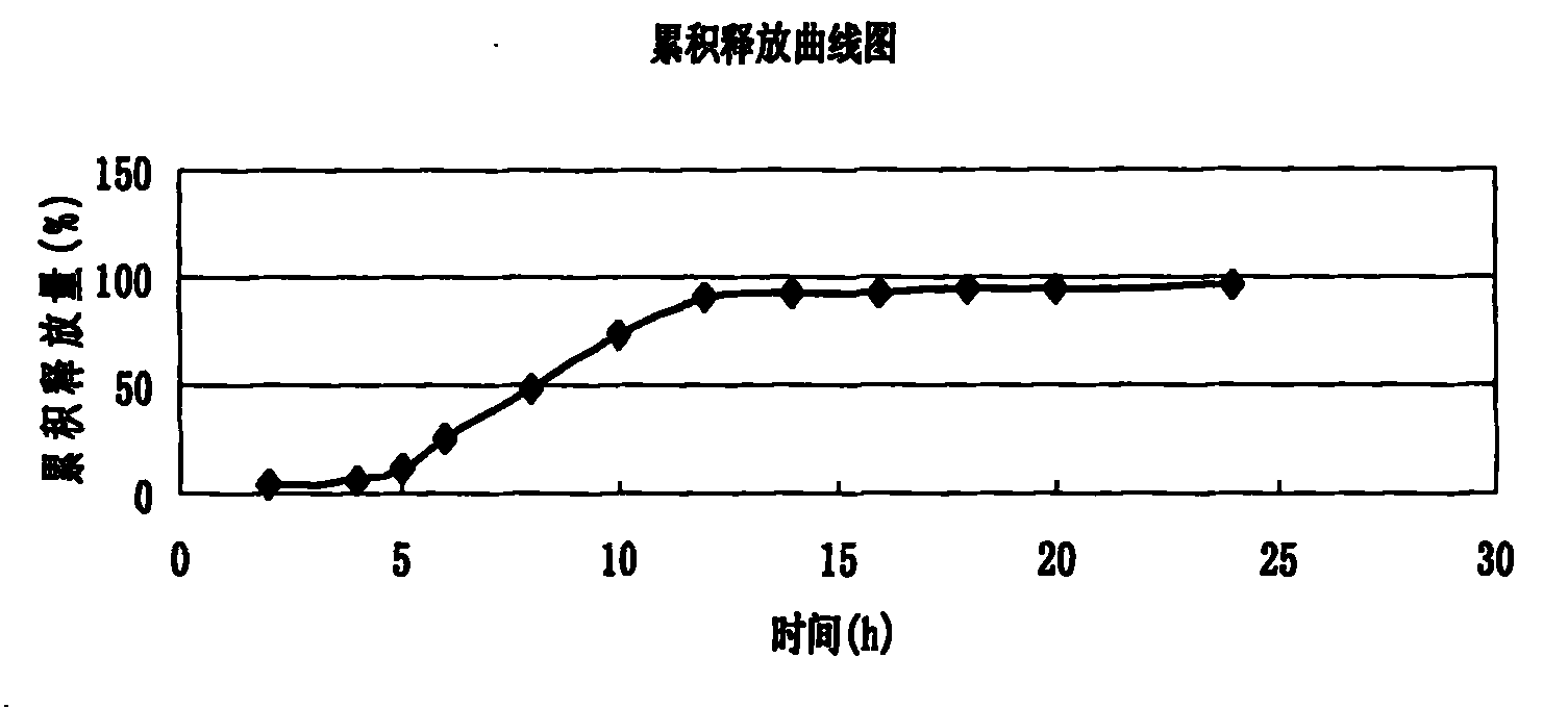 Verapamil hydrochloride delayed-release capsule and preparation method thereof