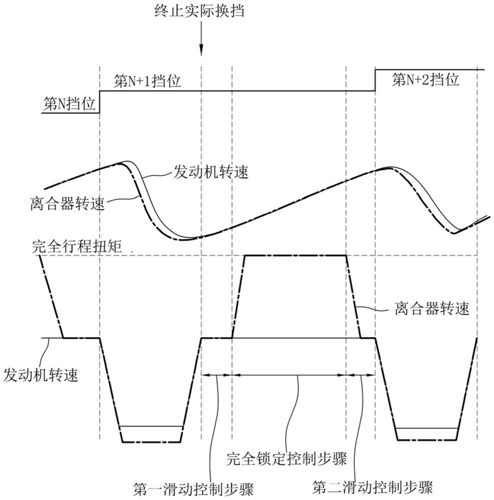 Method for controlling a clutch of a vehicle with an automatic manual transmission