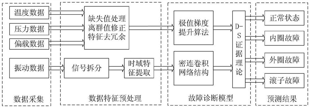 Gearbox bearing fault detection method and system