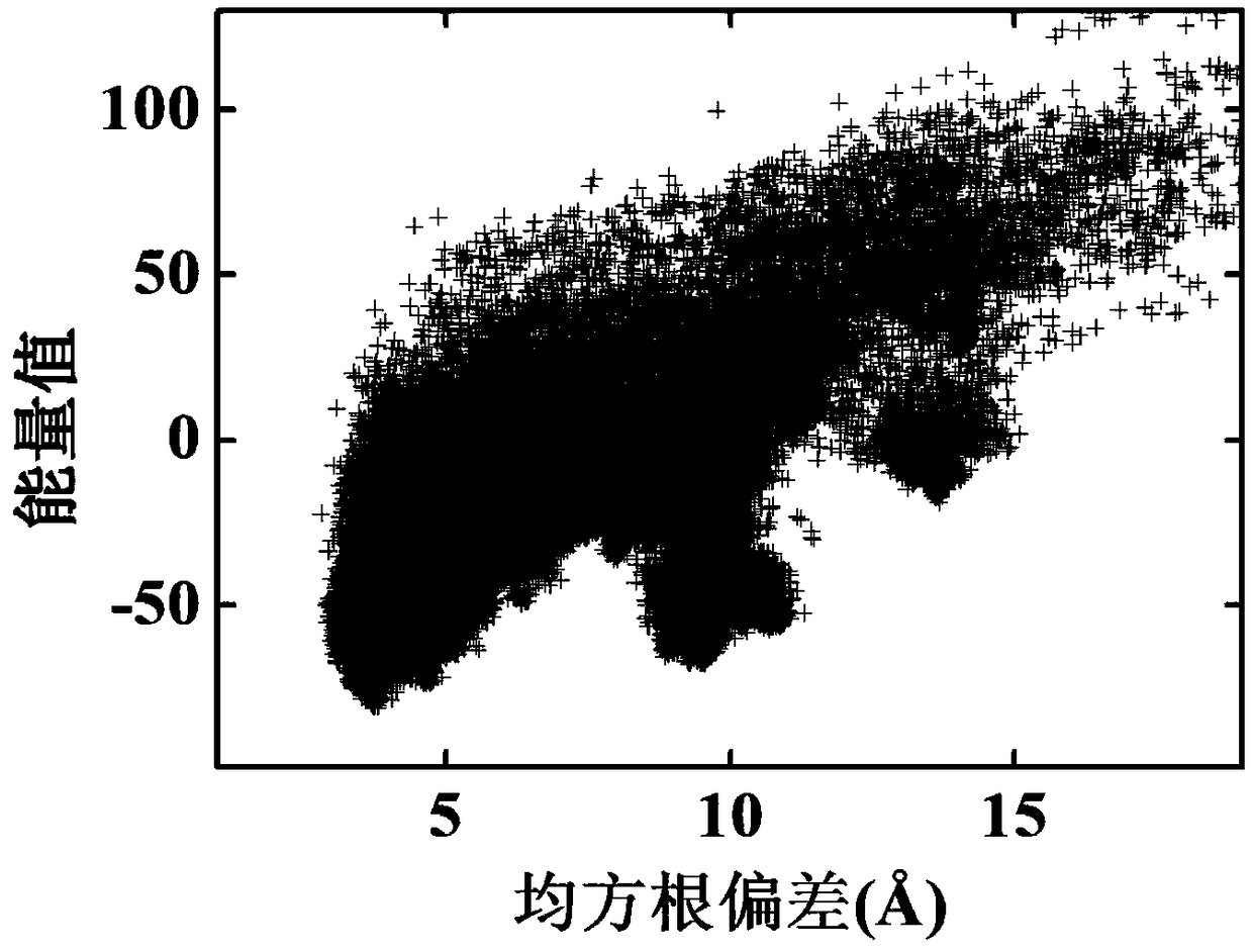 Multi-modal protein structure prediction method based on crowding-out strategy