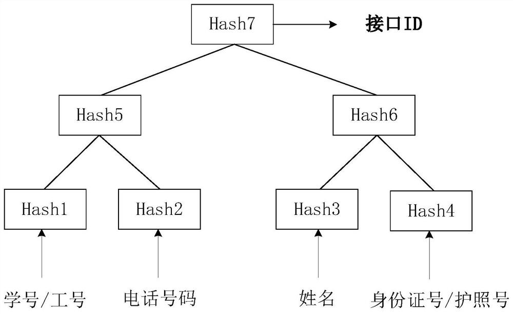 A campus network ipv6 address division method based on merkle tree