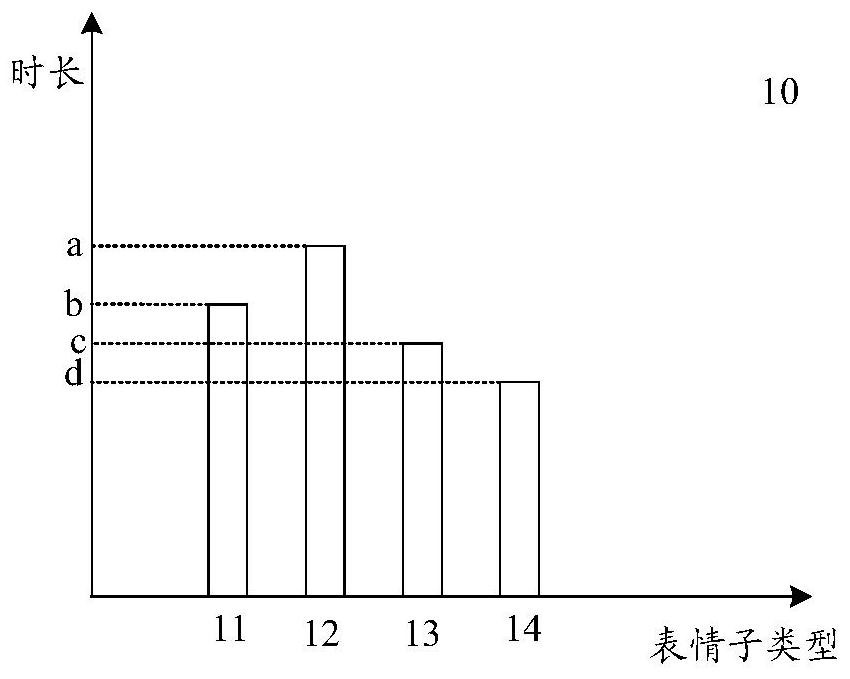 Classroom state evaluation method and related device and equipment