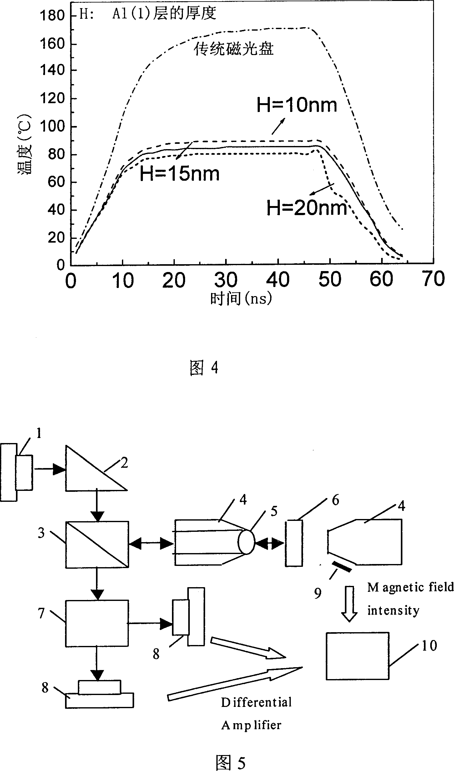 A blue magnetic optical disk