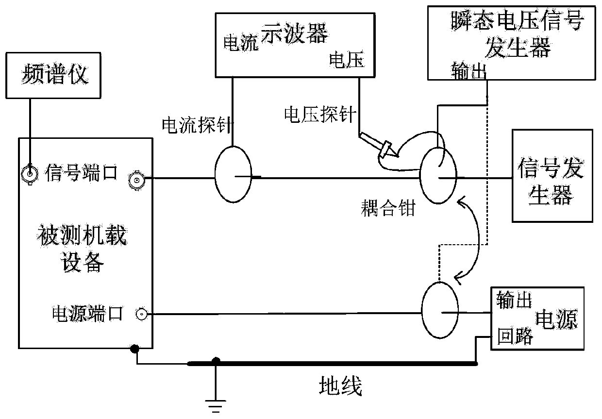 Lightning electromagnetic pulse damage effect judgment method for airborne very-high-frequency communication radio station