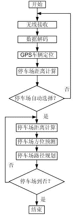 Vehicle-mounted intelligent parking guidance system