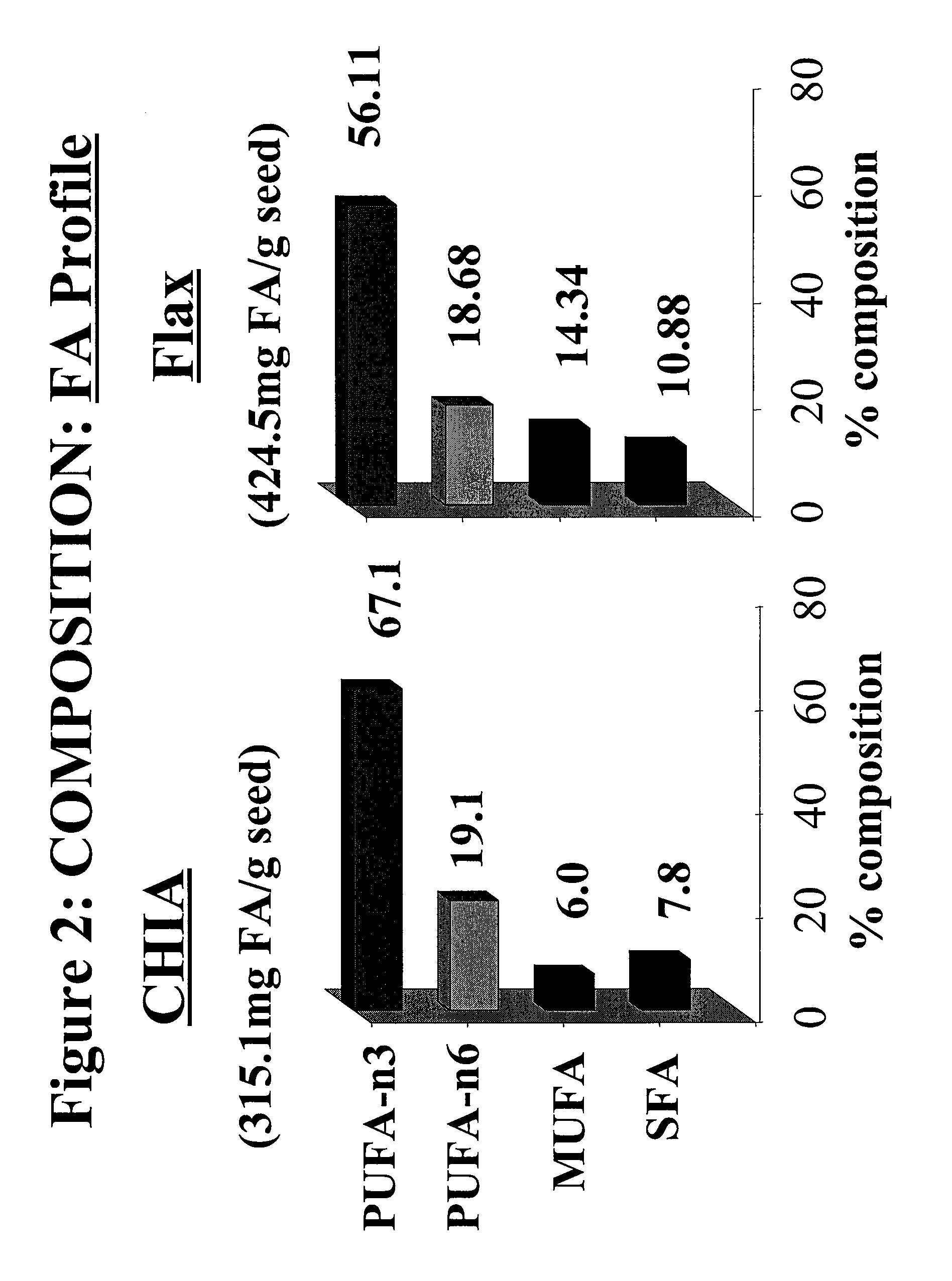 Salvia hispanica I (Chia) in the management and treatment of cardiovascular disease, diabetes and associated risk factors