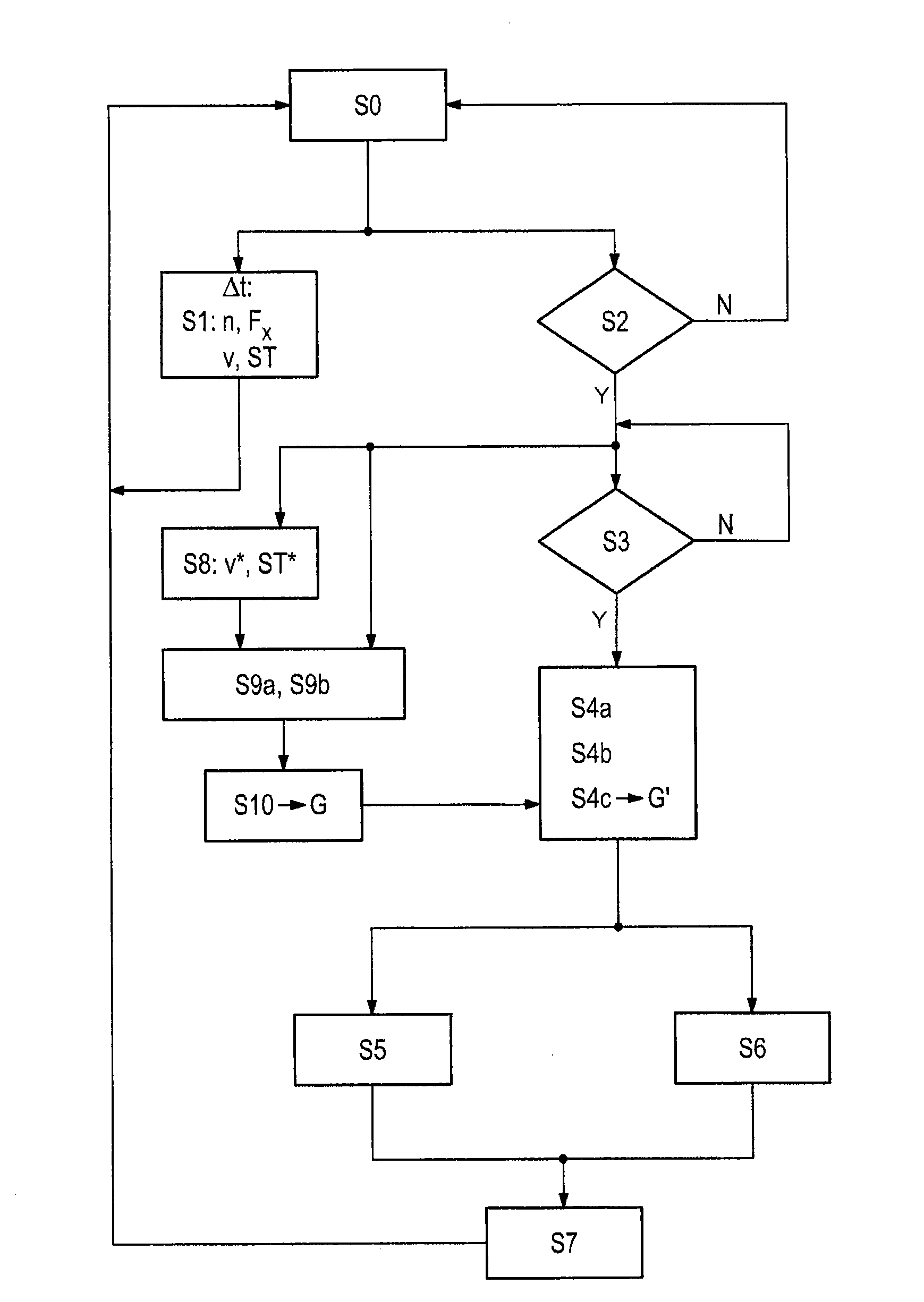 Gear selection method for an automatic transmission for a traction phase after a coasting phase of a motor vehicle