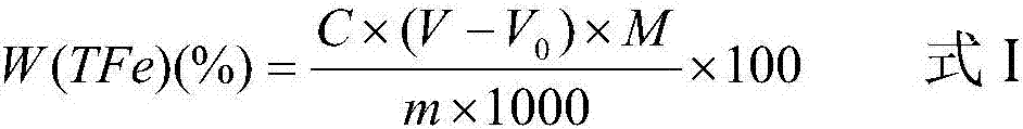 Method for determining ferric oxide in silica