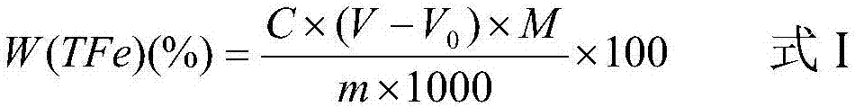 Method for determining ferric oxide in silica