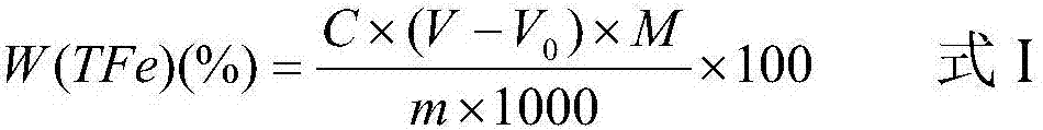 Method for determining ferric oxide in silica