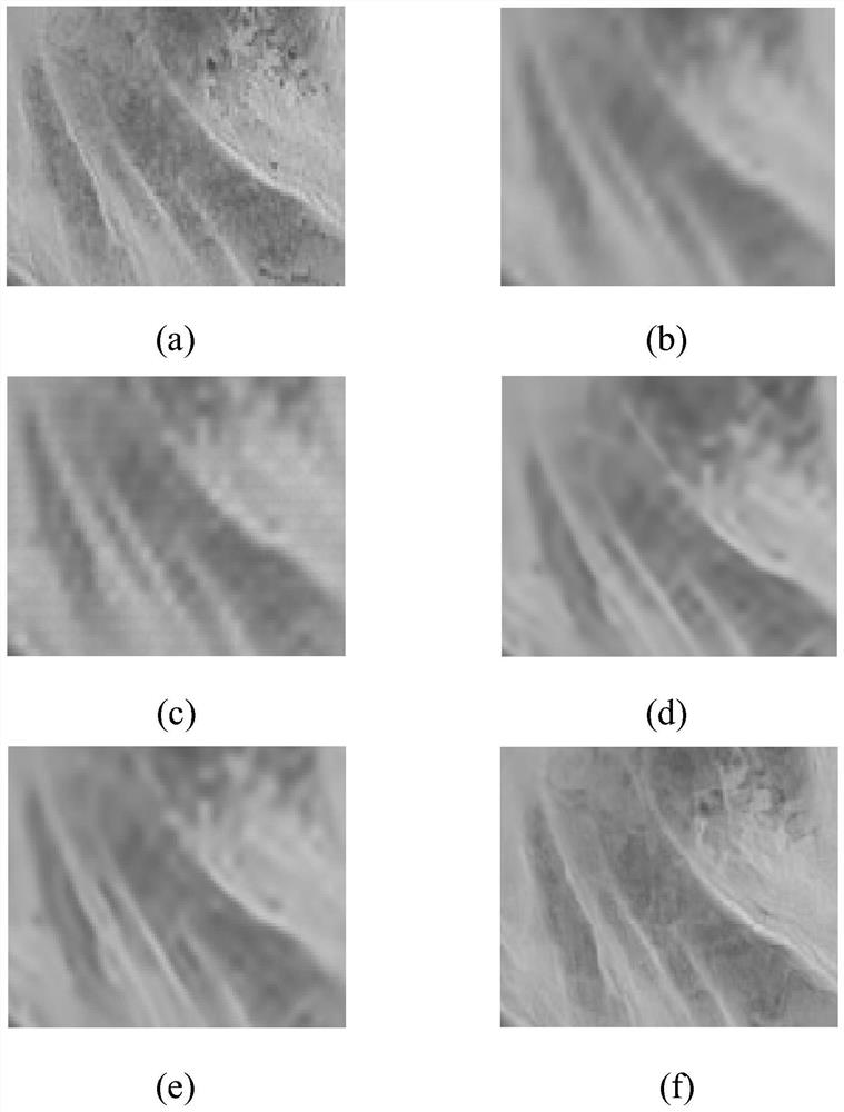 Remote sensing image super-resolution reconstruction method based on unsupervised multi-stage fusion