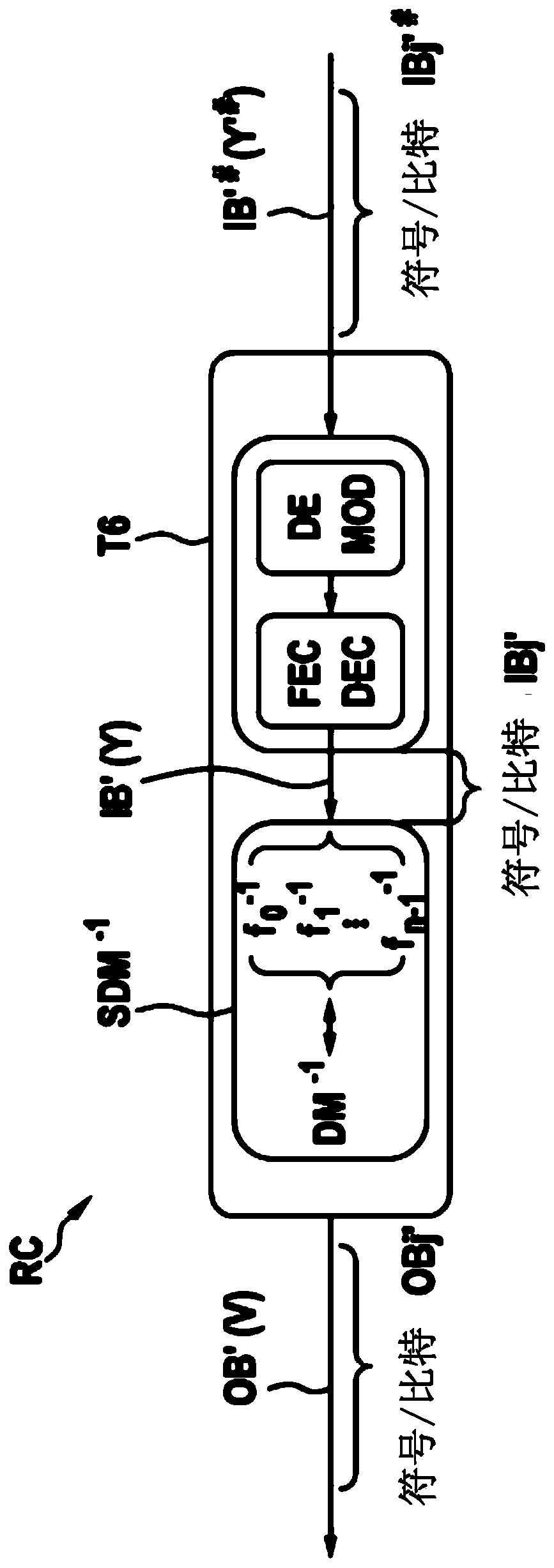 Methods of converting or reconverting data signal and method and system for data transmission and/or data reception