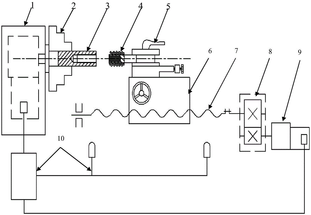 Magnetic grinding method and device for threaded part