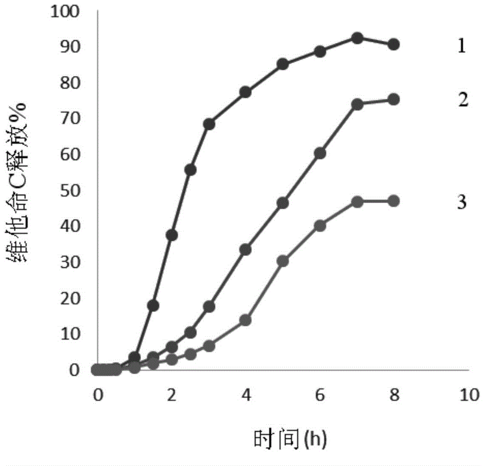 Coating composition, coated drug preparation prepared from same and preparation method of coated drug preparation