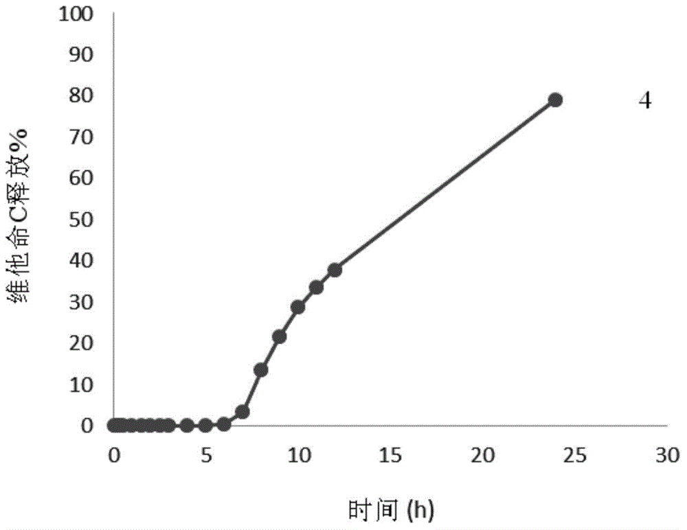 Coating composition, coated drug preparation prepared from same and preparation method of coated drug preparation