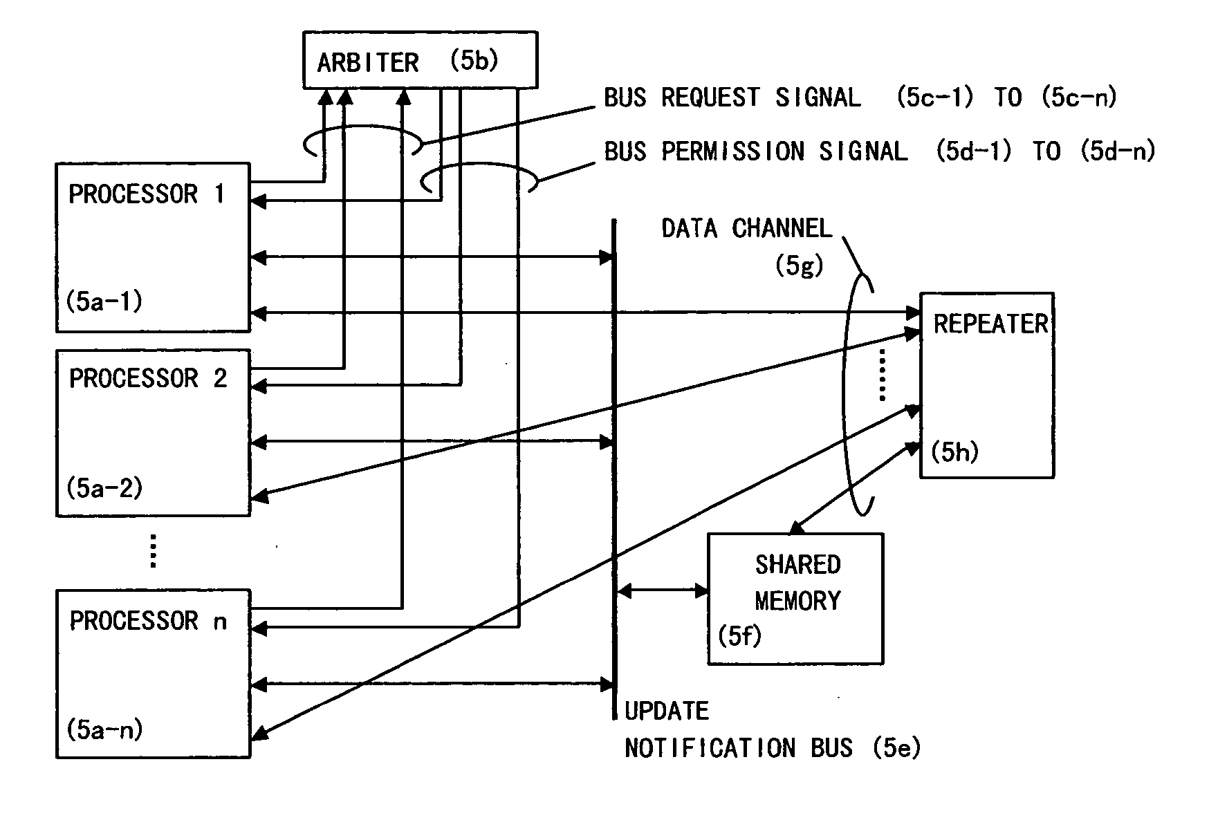 Multi-processor system