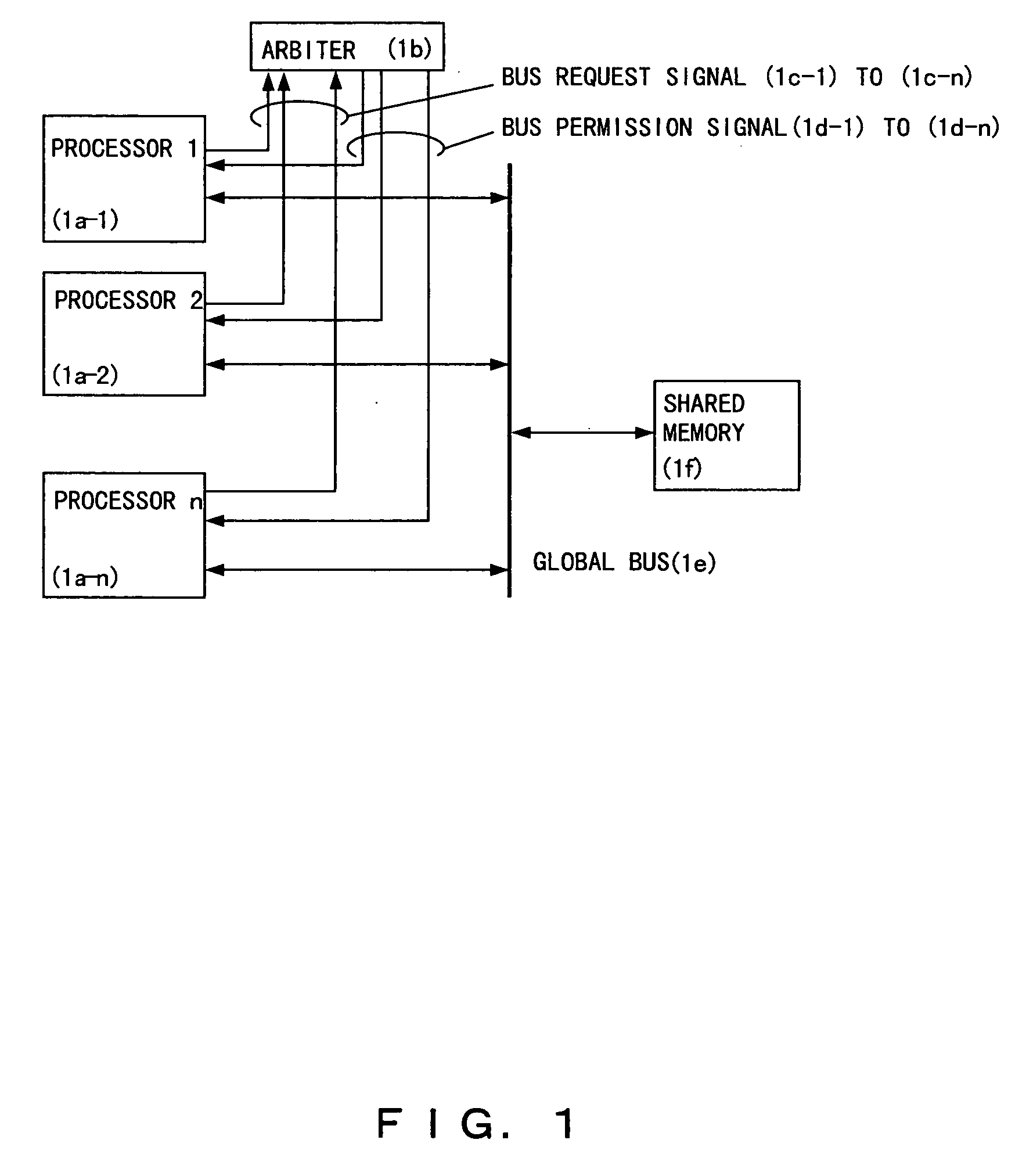 Multi-processor system