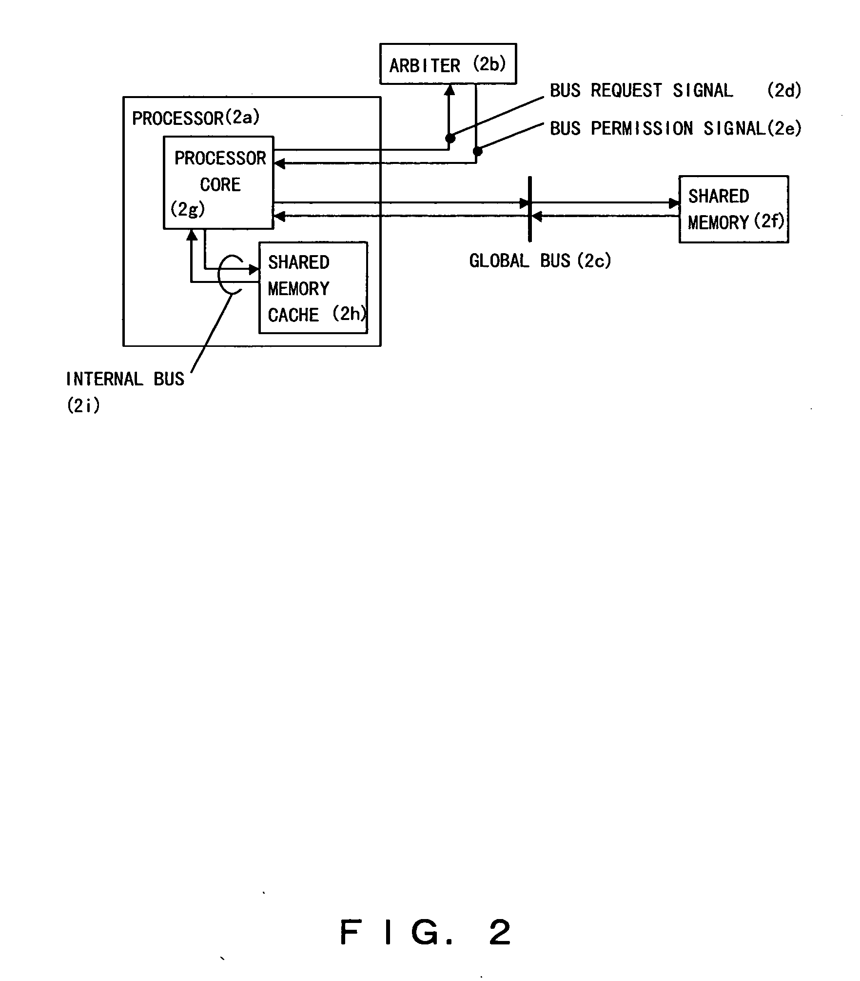 Multi-processor system