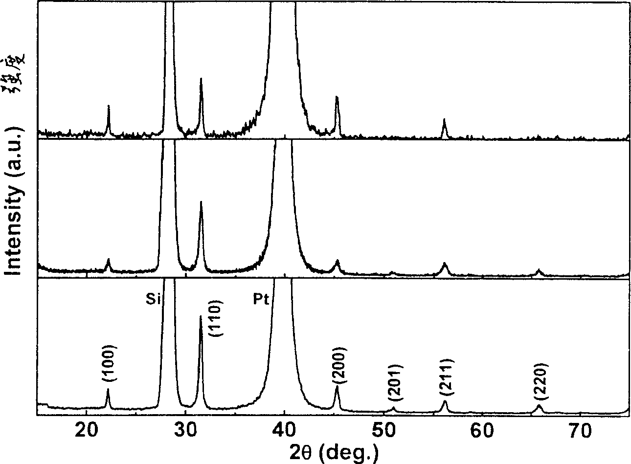 High-performance (1-x) BaTi3-xNaNbO3 microwave dielectric film and preparation thereof