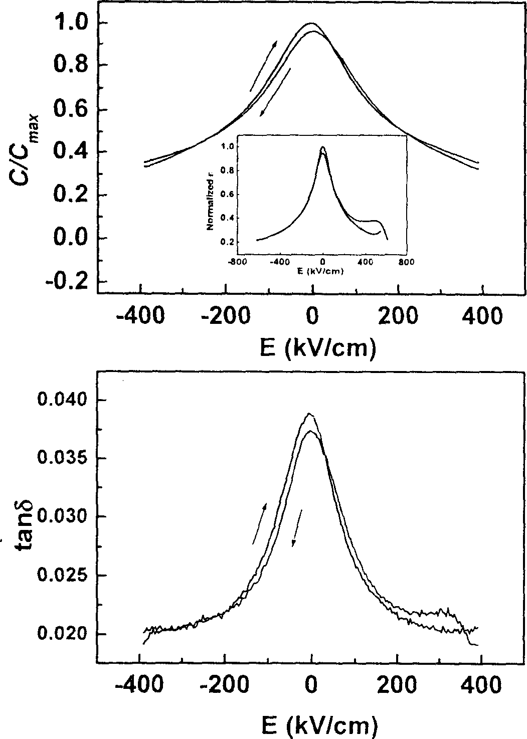 High-performance (1-x) BaTi3-xNaNbO3 microwave dielectric film and preparation thereof