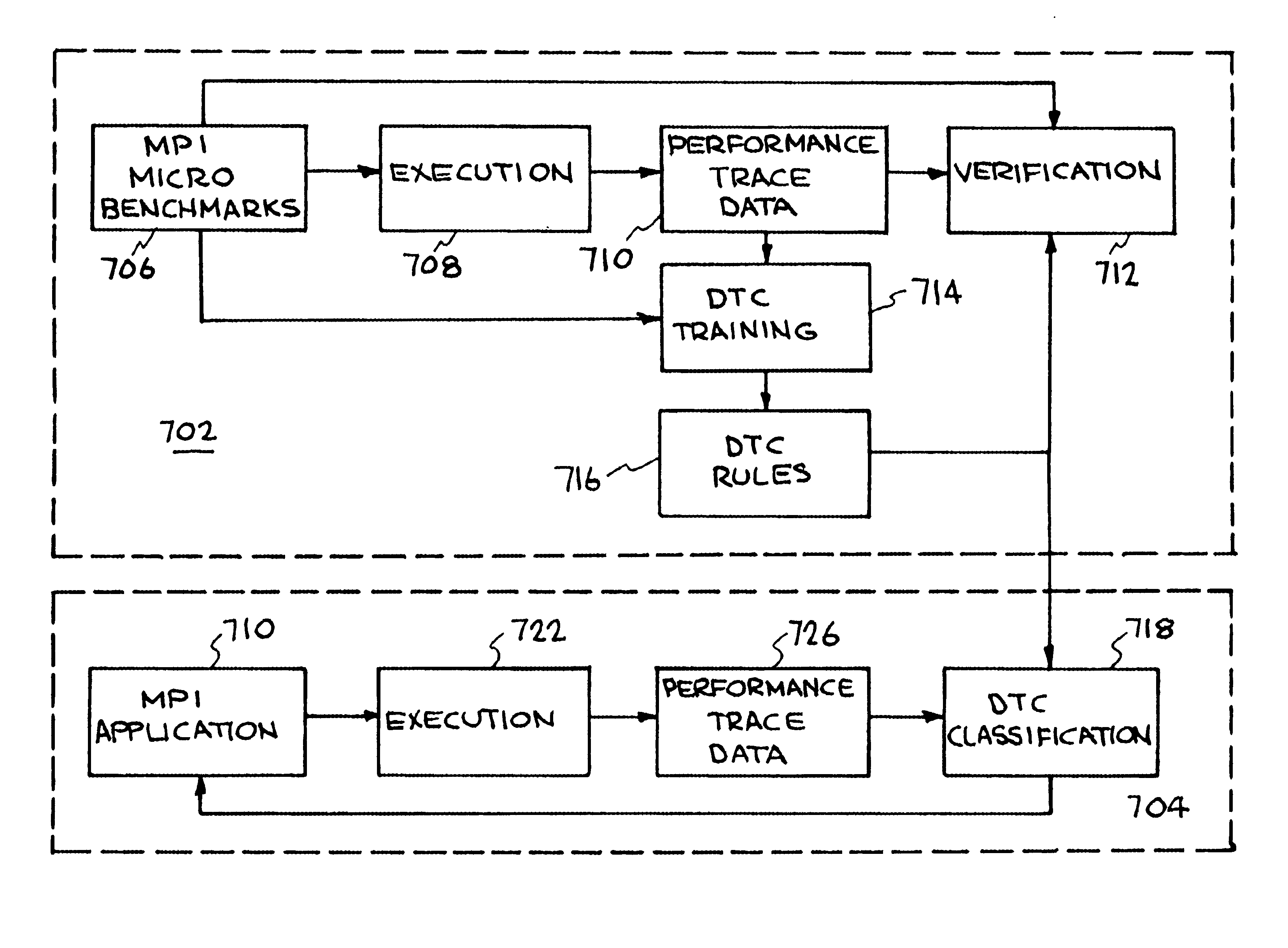 Performance analysis of distributed applications using automatic classification of communication inefficiencies