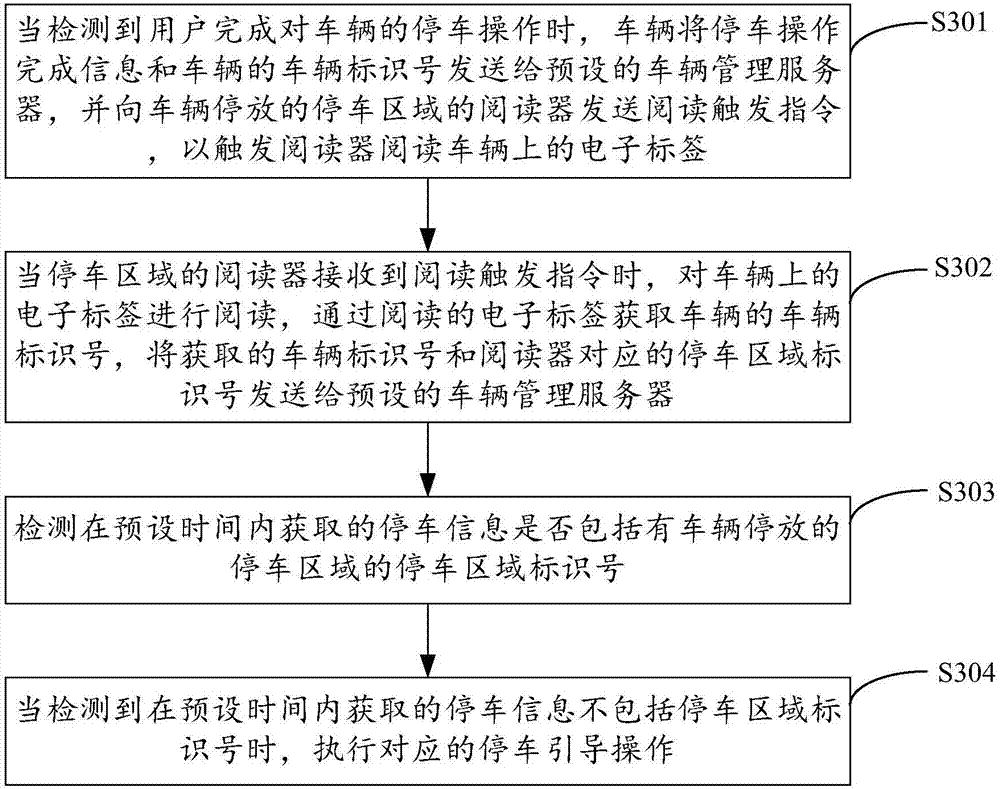 Method and device for guiding vehicle parking