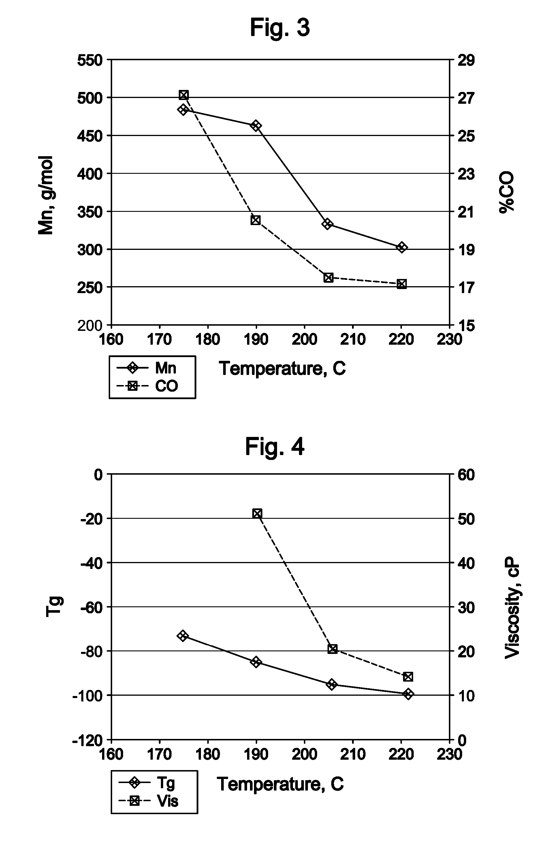 Polyketone Plasticizers