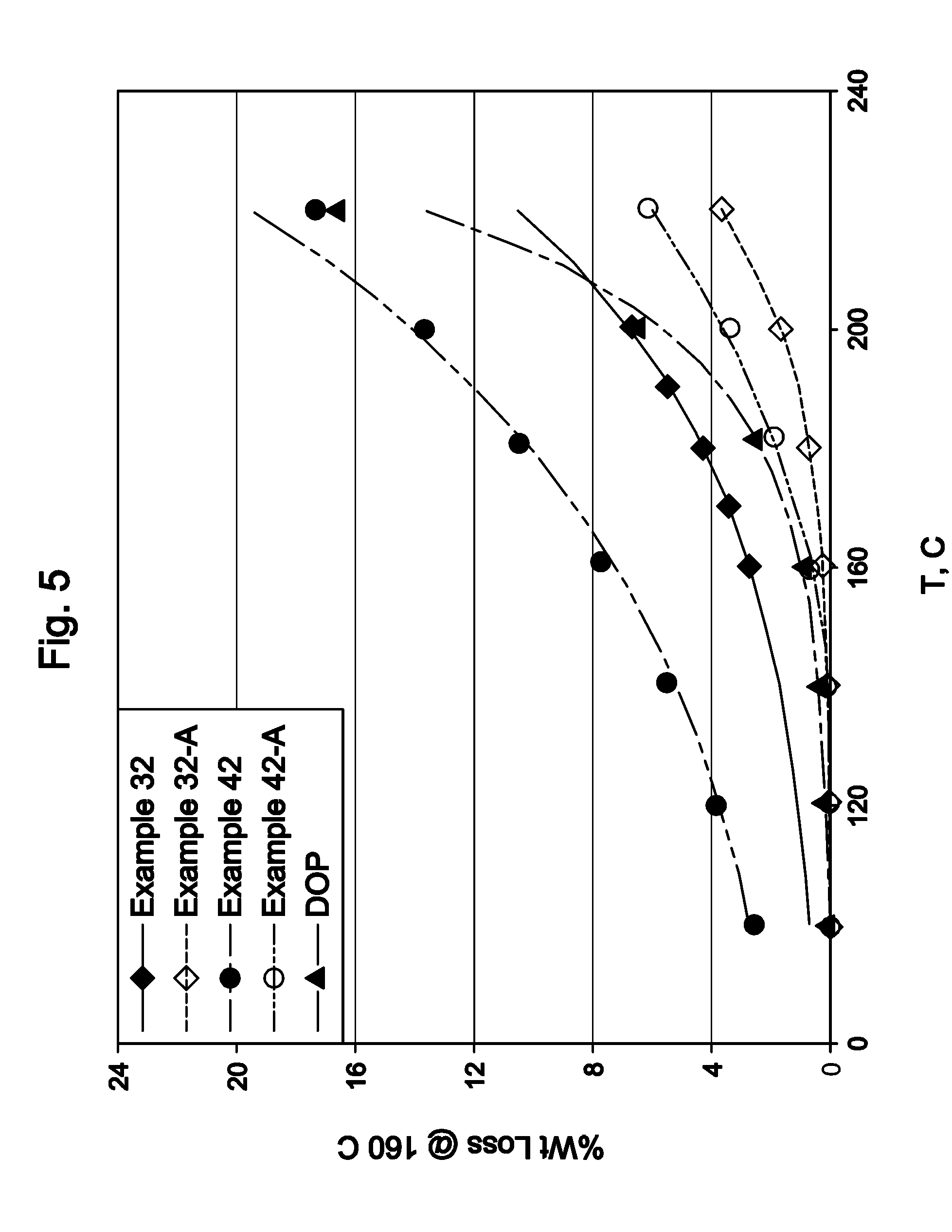 Polyketone Plasticizers