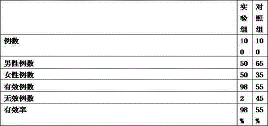 Health-care capsule for relieving migraine caused by radiation and preparation method thereof