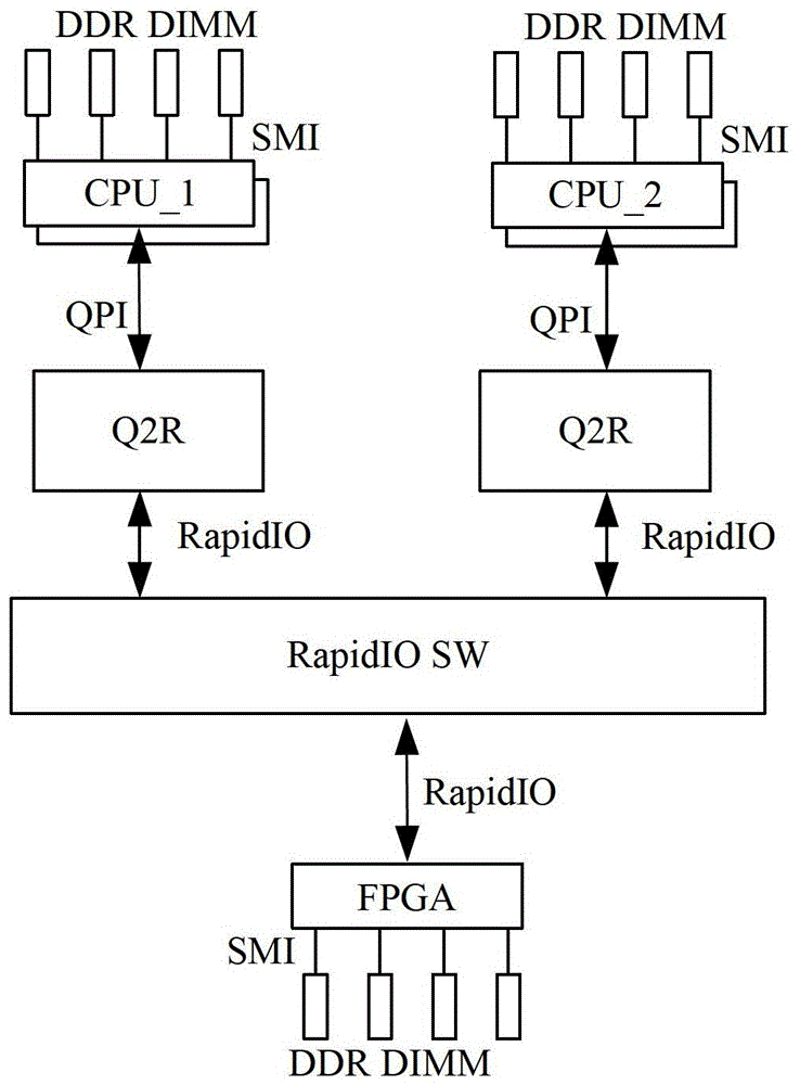 Data processing method, protocol conversion device and internet