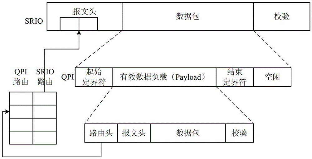 Data processing method, protocol conversion device and internet