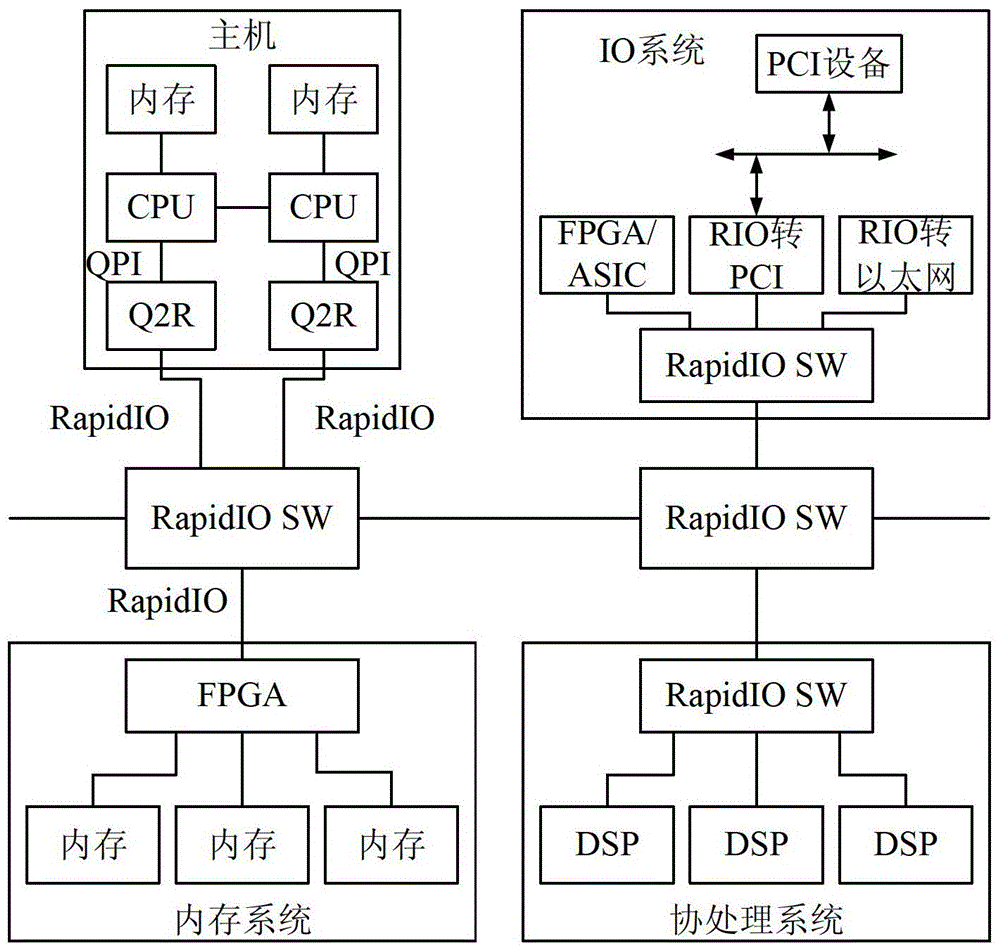 Data processing method, protocol conversion device and internet