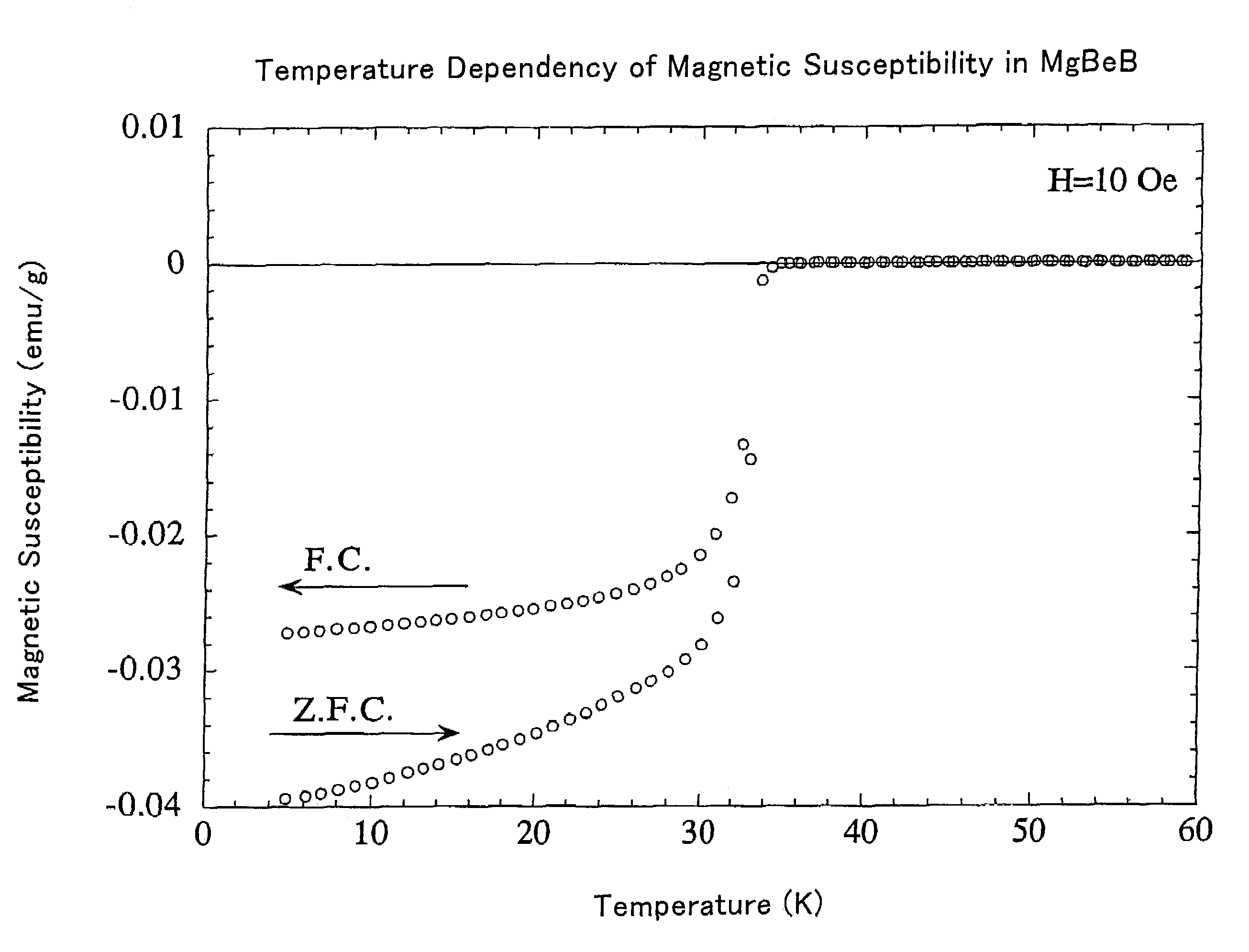 Intermetallic compound superconducting material comprising magnesium and beryllium and alloy superconducting material containing the intermetallic compound