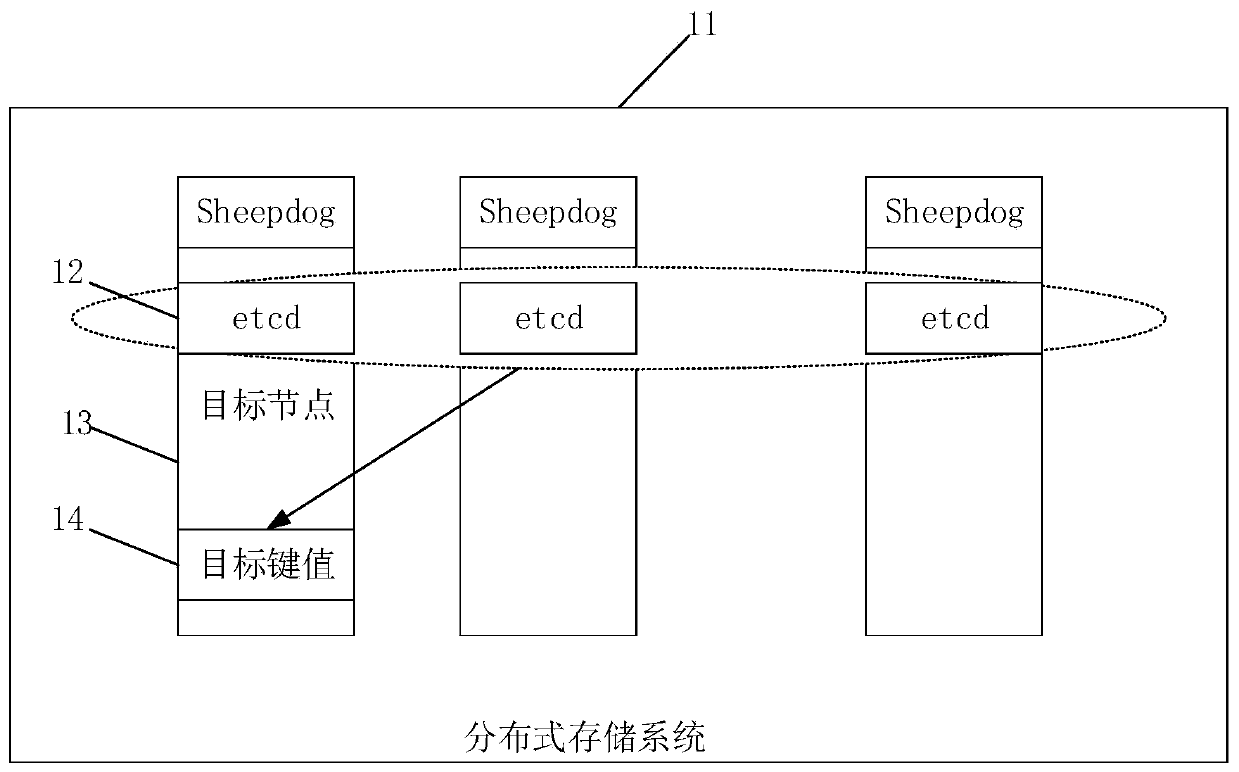 Distributed storage system and node monitoring method thereof