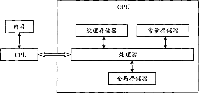 Dosage calculation optimization method and system based on CUDA