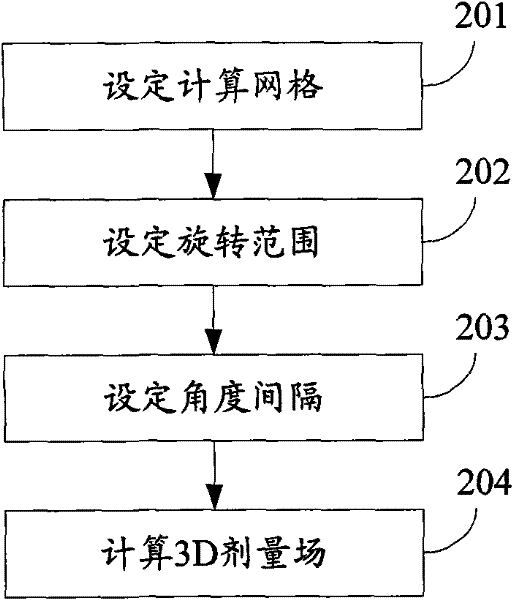 Dosage calculation optimization method and system based on CUDA