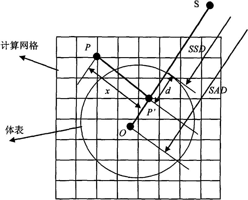 Dosage calculation optimization method and system based on CUDA