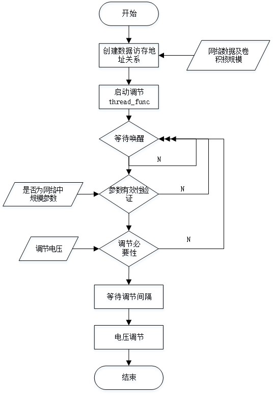 Array data scheduling balance voltage adjusting circuit and method based on delay chain