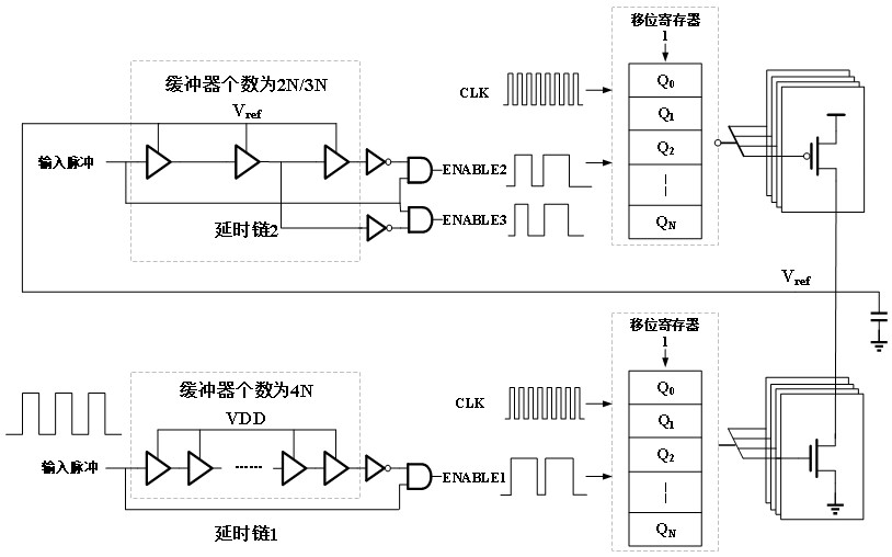 Array data scheduling balance voltage adjusting circuit and method based on delay chain