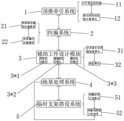 Steel truss girder multi-point traction type incremental launching construction system and construction method thereof