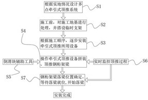 Steel truss girder multi-point traction type incremental launching construction system and construction method thereof