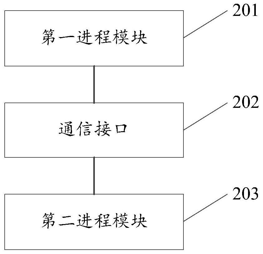 Finished roll weight information transmission method and device