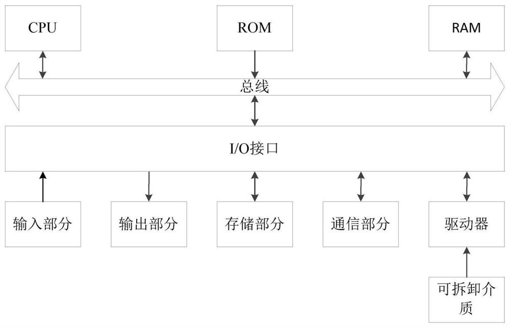 Decomposition method of covariance matrix for command and control system