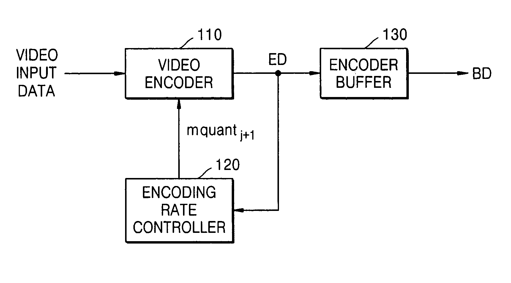 Method of controlling encoding rate, method of transmitting video data, encoding rate controller for video encoder, and video data transmission system using the encoding rate controller